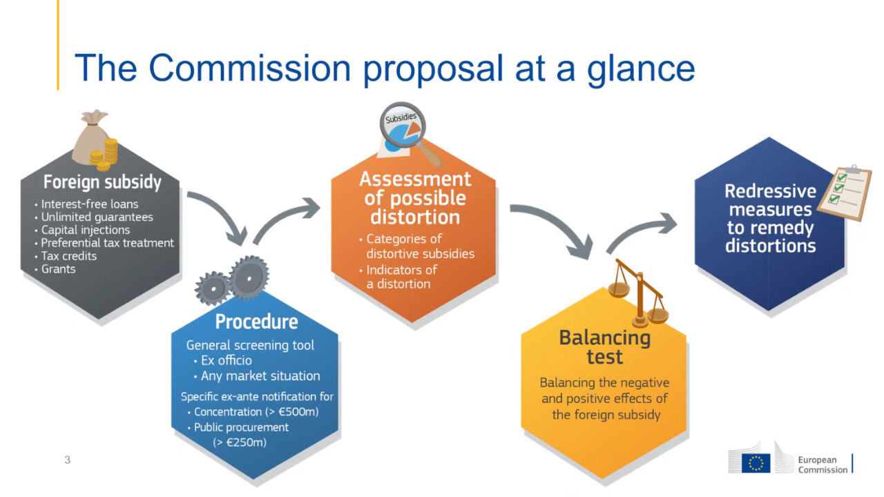 Are Eu Regulations Binding