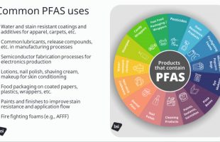 Navigating Evolving PFAS Regulations: Are your products and operations at risk?